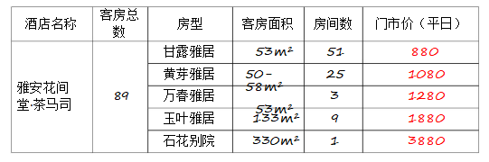 雅安市蒙頂山生態(tài)康養(yǎng)產業(yè)園發(fā)展有限公司